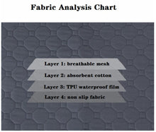 Load image into Gallery viewer, Absorberende tissematte for hundevalper - tekshop.no